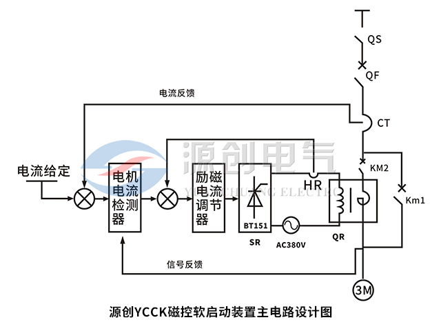 YCCK磁控軟起動柜主電路設(shè)計圖 YCCK磁控軟起動柜主電路設(shè)計圖